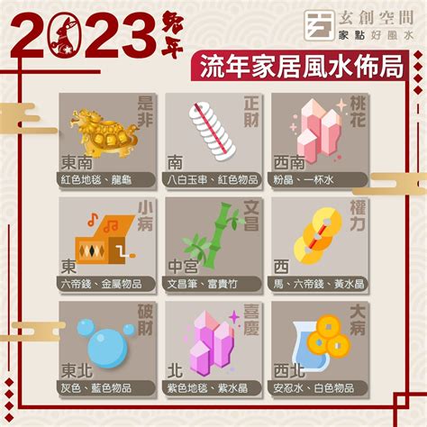 2023西位|西位2023年旺運布陣